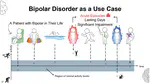 Digital Phenotyping in Bipolar Disorder